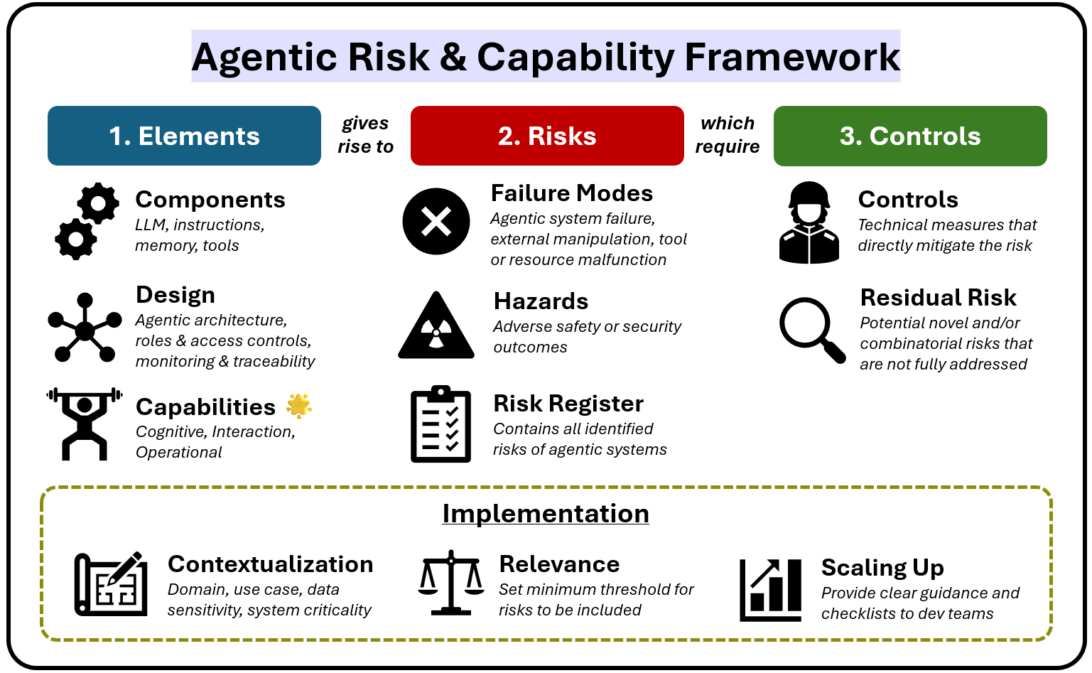 ARC Overview