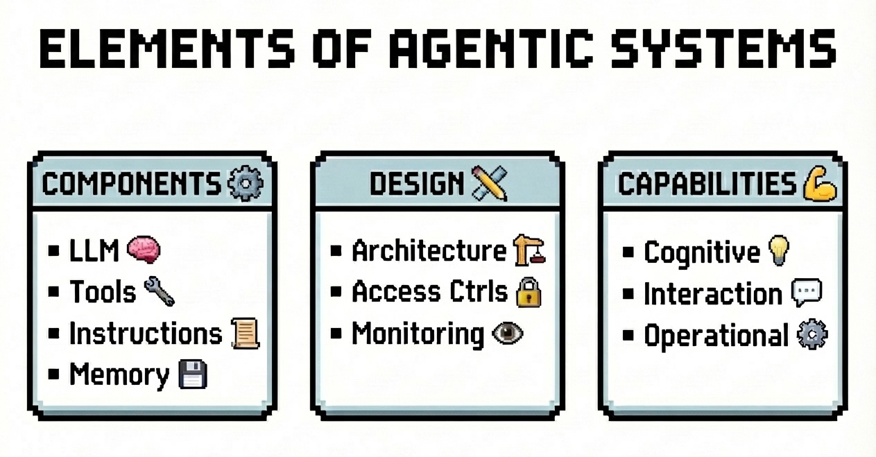 Elements of Agentic Systems