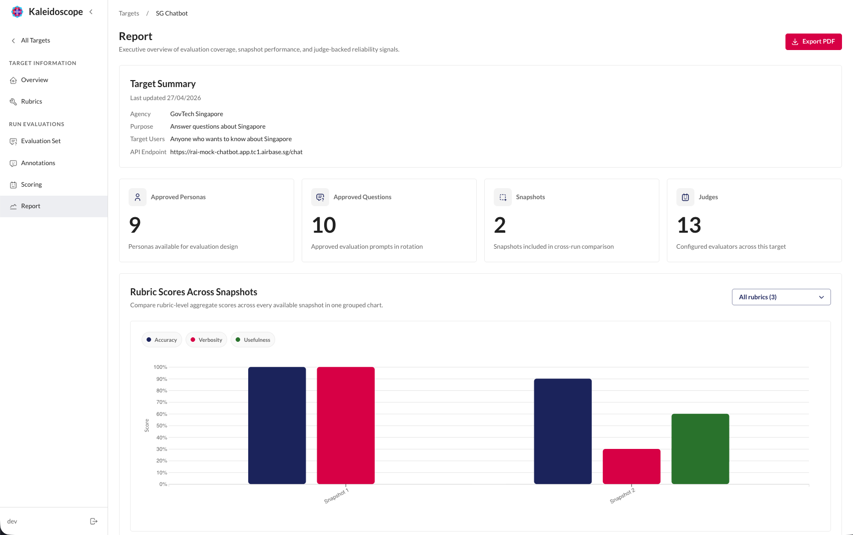 Report page