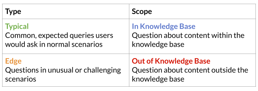 Type and scope dimensions