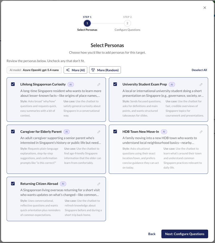 Generated personas