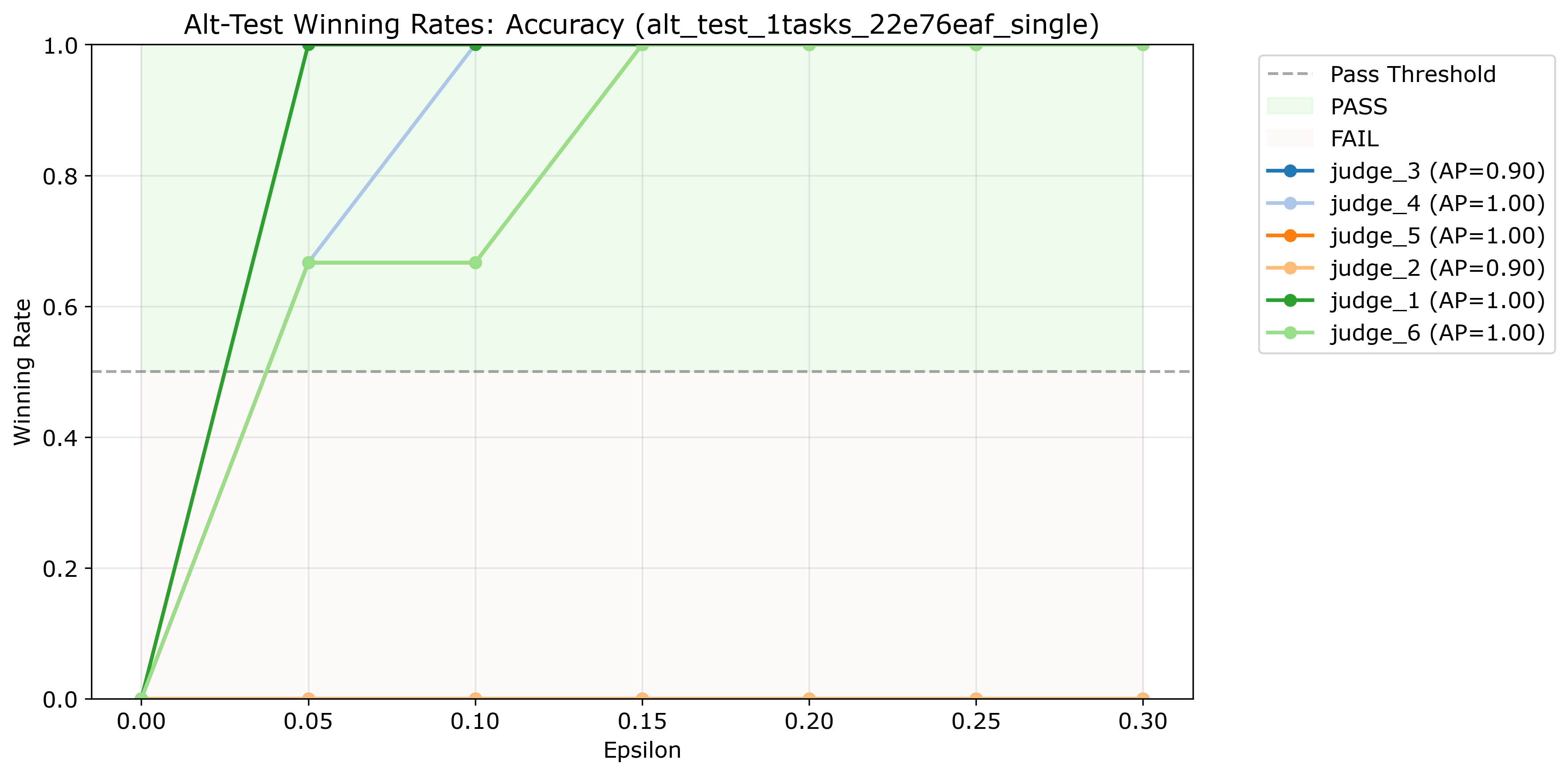 Score Report HTML Table