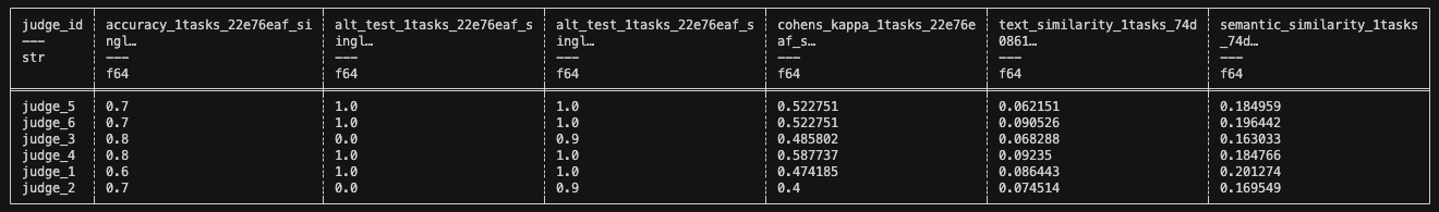 Score Report CLI Output