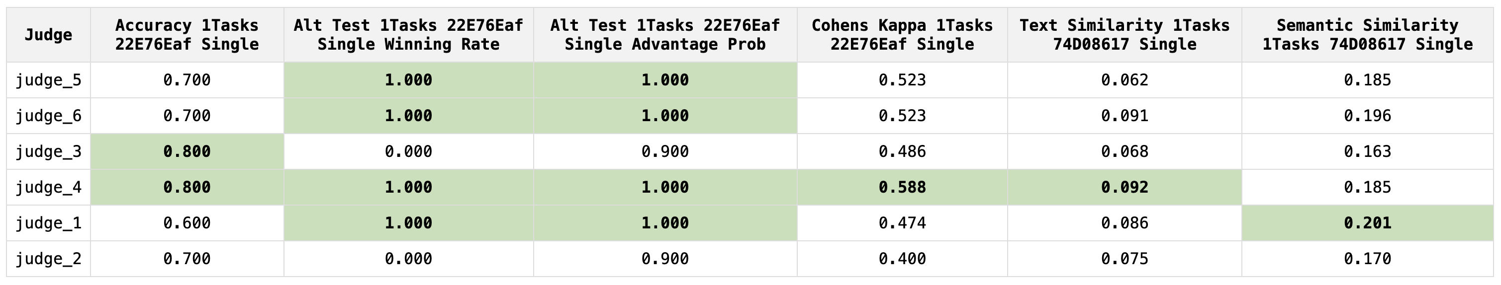 Score Report HTML Table