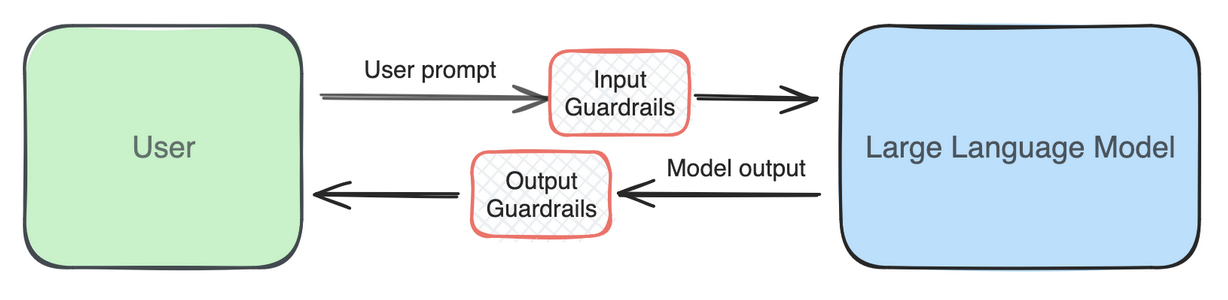 Guardrails